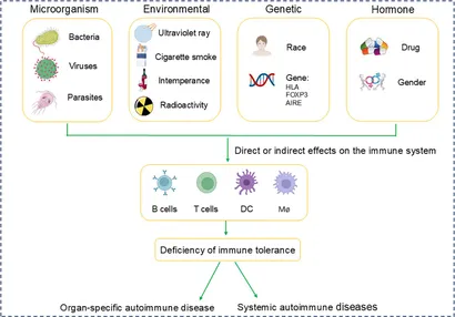 その他 Can You Follow fimmu-15-1503099-g001.jpg