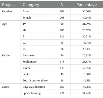 Frontiers | Effects of physical activity on mobile phone