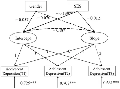 ファミコン The relationship between depression severity and heart rate