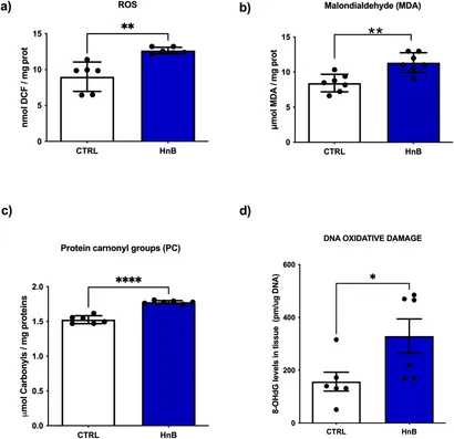 Frontiers | Heat-not-burn technology affects plasma