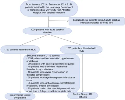 【no.】MG 2.5 An orally available Mpro/TMPRSS2 bispecific inhibitor with