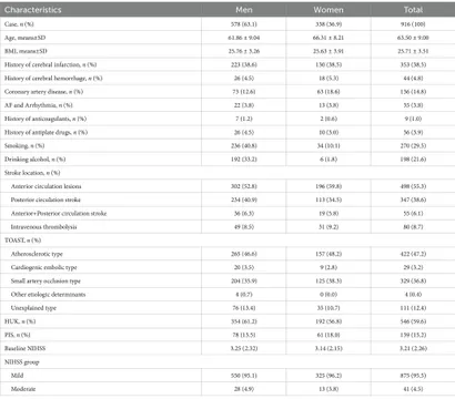 Frontiers | Role of human urinary kallikrein in reducing