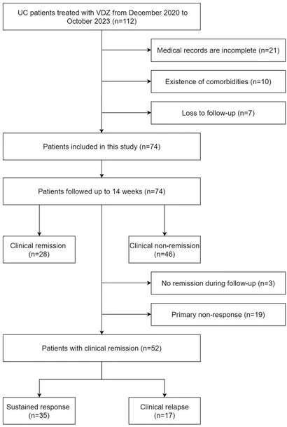 Frontiers | The systemic immune-inflammation index is