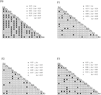 Frontiers | Effects of simulated litter inputs on ecological