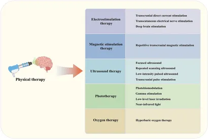 JUN様 Smart Hydrogels for Bone Reconstruction via Modulating the