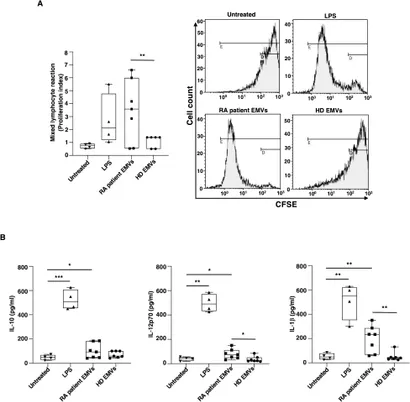 Frontiers | Advances in Designing and Developing Vaccines