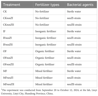 その他 Sentence Recent progress and perspectives of typical renewable bio