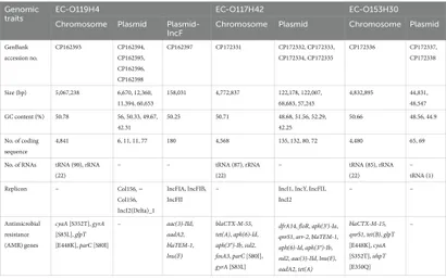 Frontiers | Decoding the genome and epigenome of avian