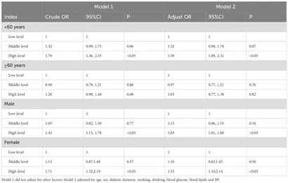 Frontiers | Study on the association between visceral