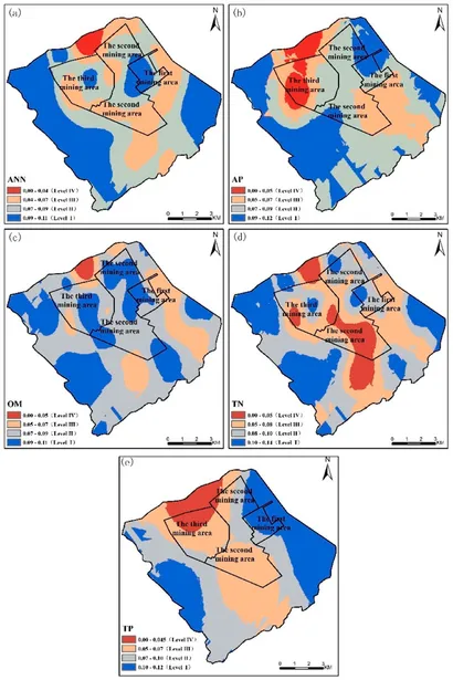 Frontiers | Identifying key elements of ecological