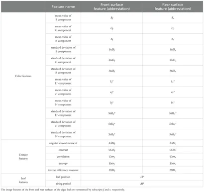 Frontiers | Moisture content prediction of cigar leaves air