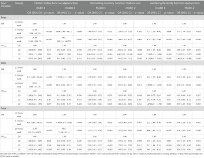 Frontiers | Association of sugar-sweetened beverage