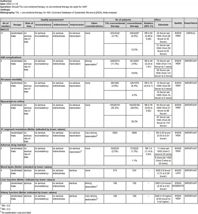 A Finite Element Study of Simulated Fusion in an L4-L5 Model