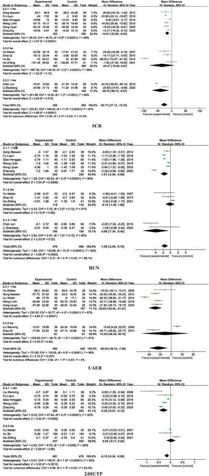 エクセル Frontiers | Effects and safety of Salvia miltiorrhiza on the