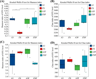 【海外 正規品】 | Frontiers Diversity microbial soil of composition and トップス