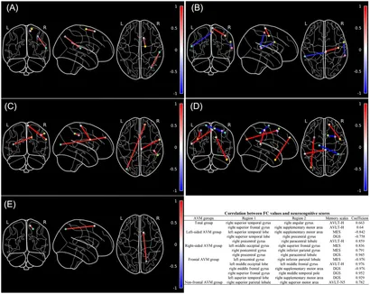 Atlas of operative microneurosurgery : Tew, John M : Free