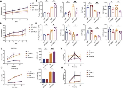 Frontiers | Suppressed intestinal secondary bile acids in