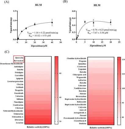 Frontiers | Impact of CYP3A4 functional variability on