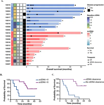 Frontiers | Updated overall survival data and predictive