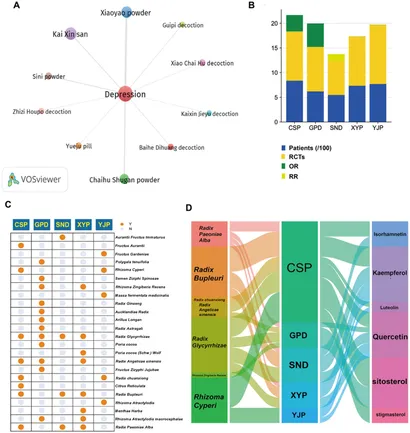 Frontiers | Mechanistic insights into the anti-depressant