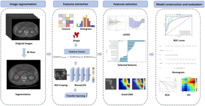 ma様 An Antimicrobial Peptide-Loaded Gelatin/Chitosan Nanofibrous