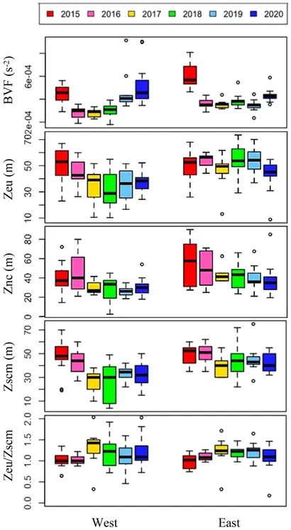 人気便利グッズ Frontiers | Correction: Multi-year variability of summer 人文