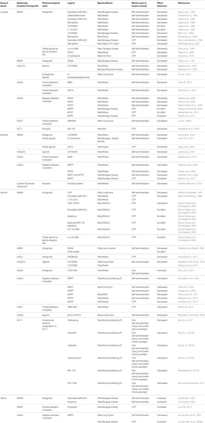 Frontiers | Glutamatergic transmission in drug reward