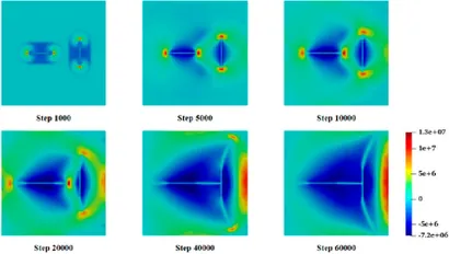 Frontiers | Phase field modelling of the hydro-mechanical