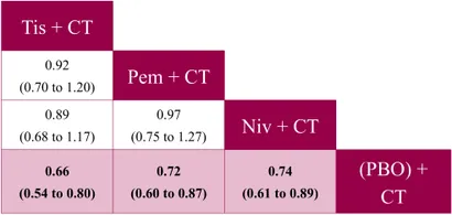 Frontiers | Tislelizumab efficacy and safety compared to other