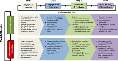 洋書 Effective Interprofessional Education Interprofessional Education and Collaboration: An Evidence