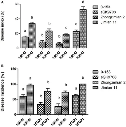 Frontiers | Quantitative Trait Locus Mapping for Verticillium wilt
