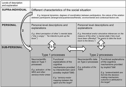 その他 Everyday Cognition: Its Development in Social Context Amazon | Everyday Cognition: Its Development in Social