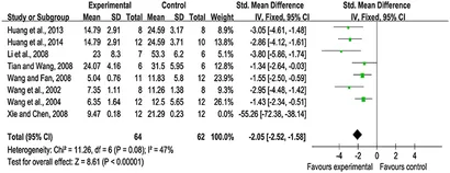 Frontiers | Shexiang Baoxin Pills for Coronary Heart Disease
