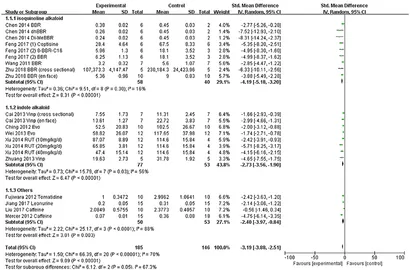 Frontiers | Isoquinoline Alkaloids and Indole Alkaloids
