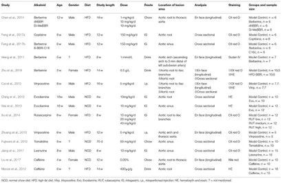 Frontiers | Isoquinoline Alkaloids and Indole Alkaloids