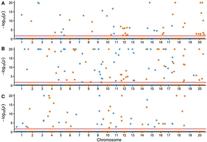 Frontiers | Detecting the QTL-Allele System of Seed Oil Traits