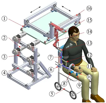 Manipulation of Extremity 中川真雄 Joint Mobilization/Manipulation: Extremity and Spinal