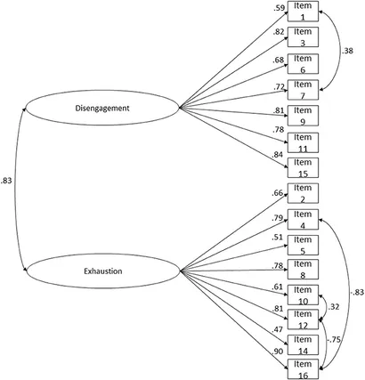▼A Behavioural Theory of Labour Negotia. fpsyg-10-00338-g001.jpg