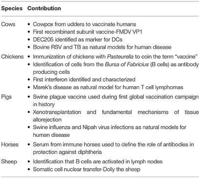 4 Pods For £25 | Prefilled Pods Multi-Buy Offers