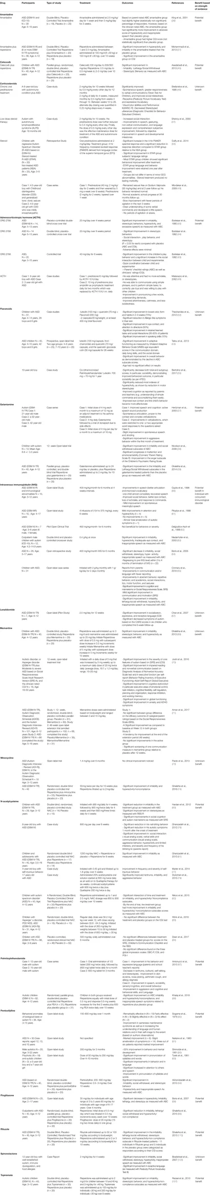 fpsyt-10-00849-t001.jpg