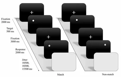 OD版 スケール・アンド・スコープ Large energy gap between singlet and triplet states is no