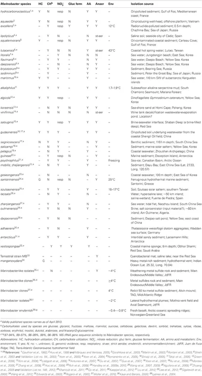 Frontiers | Biogeochemical implications of the ubiquitous Frontiers | Biogeochemical implications of the ubiquitous