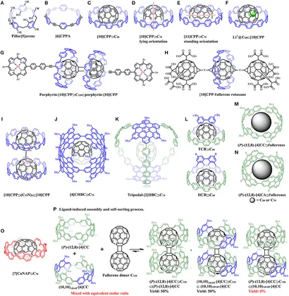 Supramolecular Chemistry from Molecules to Nanomaterials 8