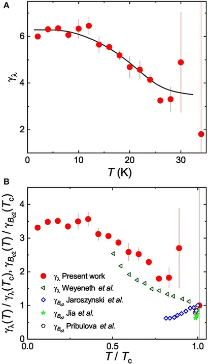 たなか Integer and half-integer flux-quantum transitions in a