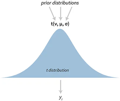 Simulation-based prior knowledge elicitation for parametric