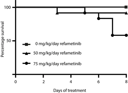 Frontiers | MEK1/2 Inhibition in Murine Heart and Aorta