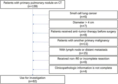 Frontiers | Early Detection of Non-Small Cell Lung Cancer by