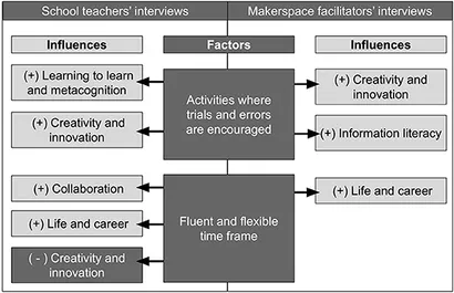 洋書 21st century skills makers as innovators 41MfWXC9SAL._AC_SY200_QL15_.jpg