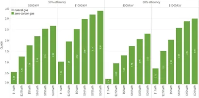 Renewable Energy Investment Hits Record-Breaking $358