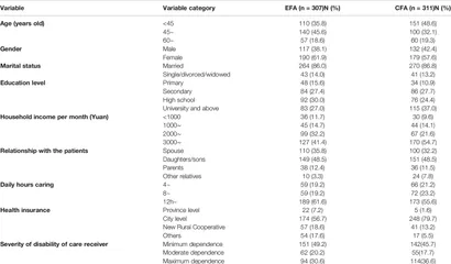 データベース Frontiers | Creating a Caregiver Benefit Finding Scale of